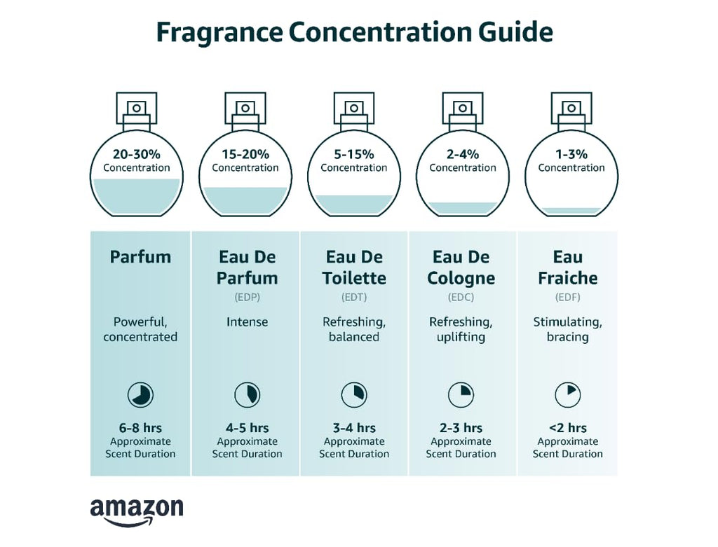 Eau De Parfum Natural Spray 3.4oz / 100ml B977784