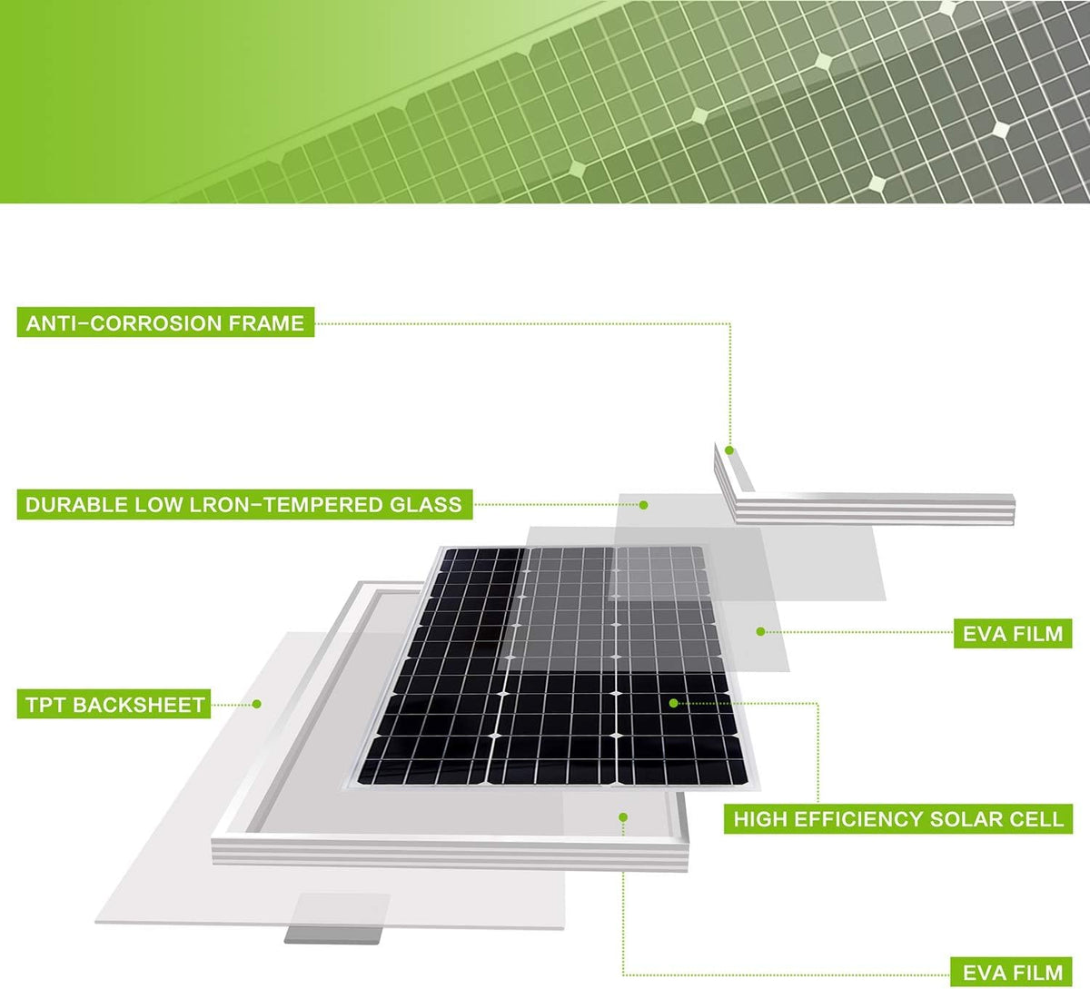 30W 12V Solar Panel Kit with Controller and Mount Bracket K6169