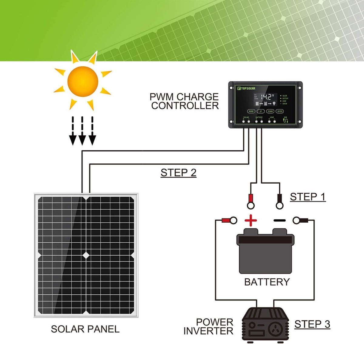 30W 12V Solar Panel Kit with Controller and Mount Bracket K6169