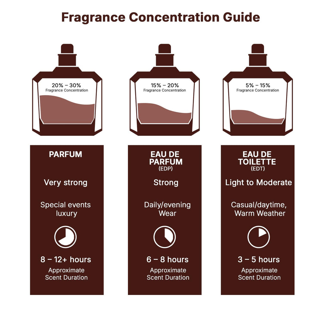 Eau de Parfum Spray 3.4 Ounce / 100 ml Q521