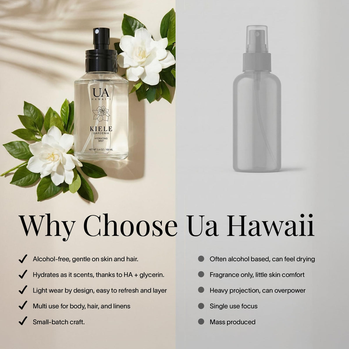 Alcohol-Free Hydrating Body and Hair Mist 3.4 oz W2882