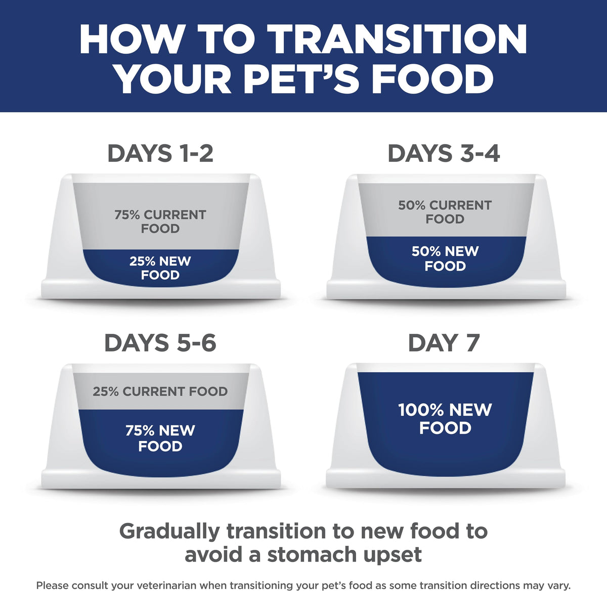 Dry Dog Food H34109