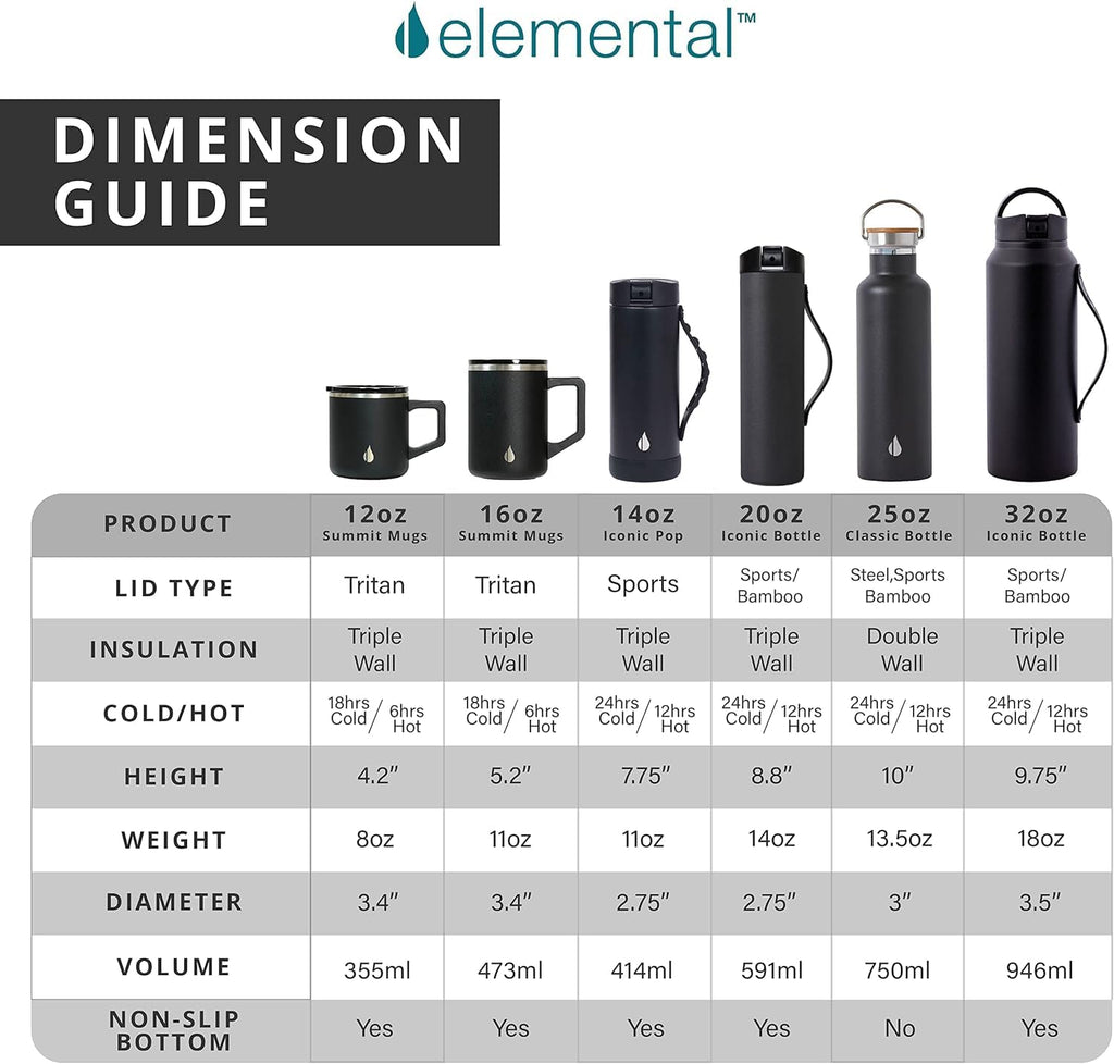 16oz Insulated Stainless Steel Coffee Mug with Lid F61825