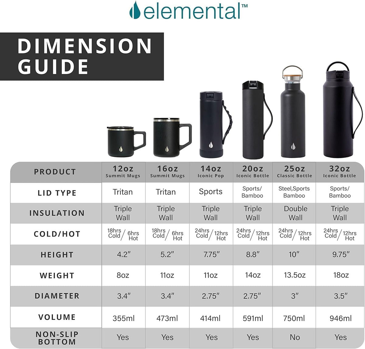 16oz Insulated Stainless Steel Coffee Mug with Lid F61825