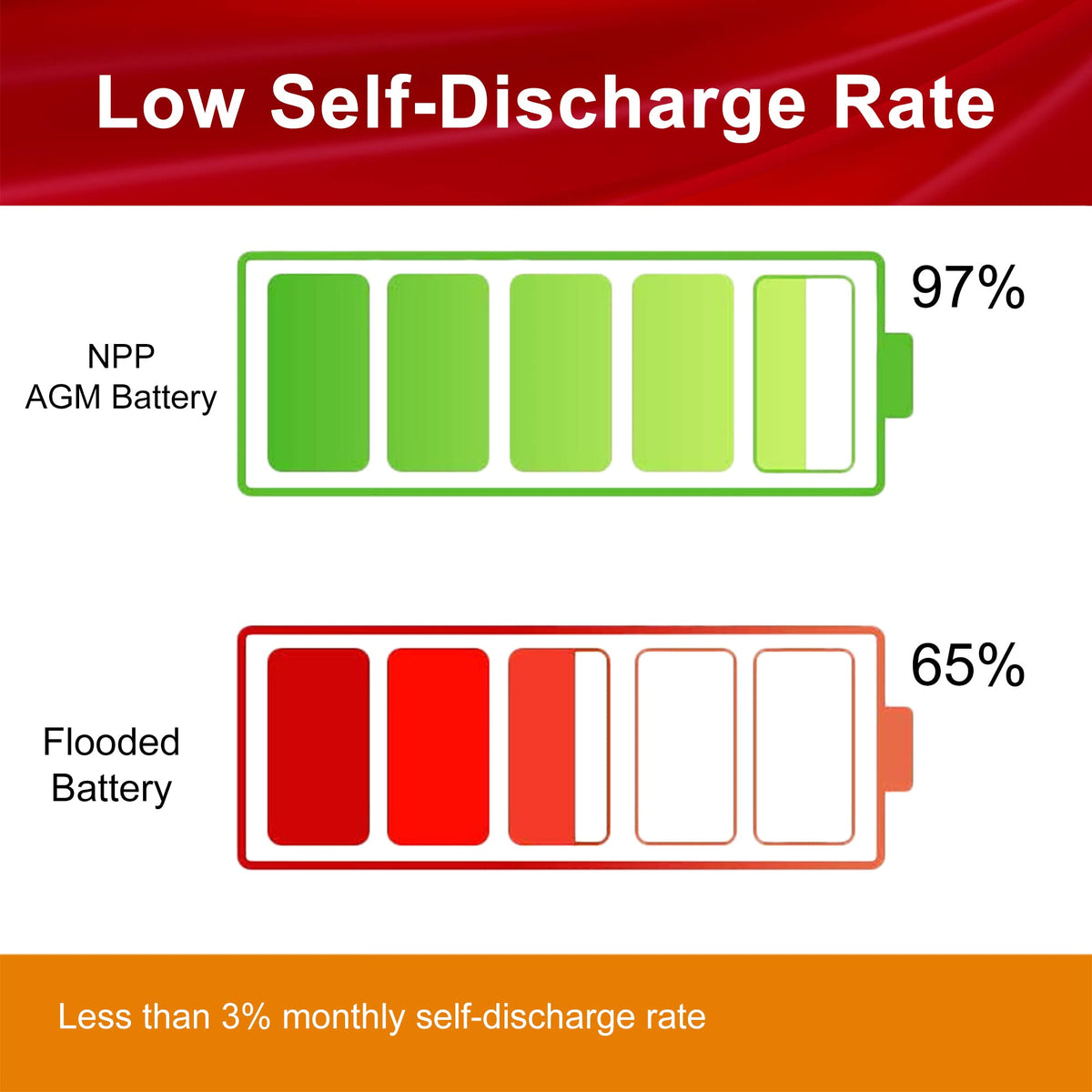 6V 10Ah Rechargeable Sealed Lead Acid Battery 4Pcs J4003