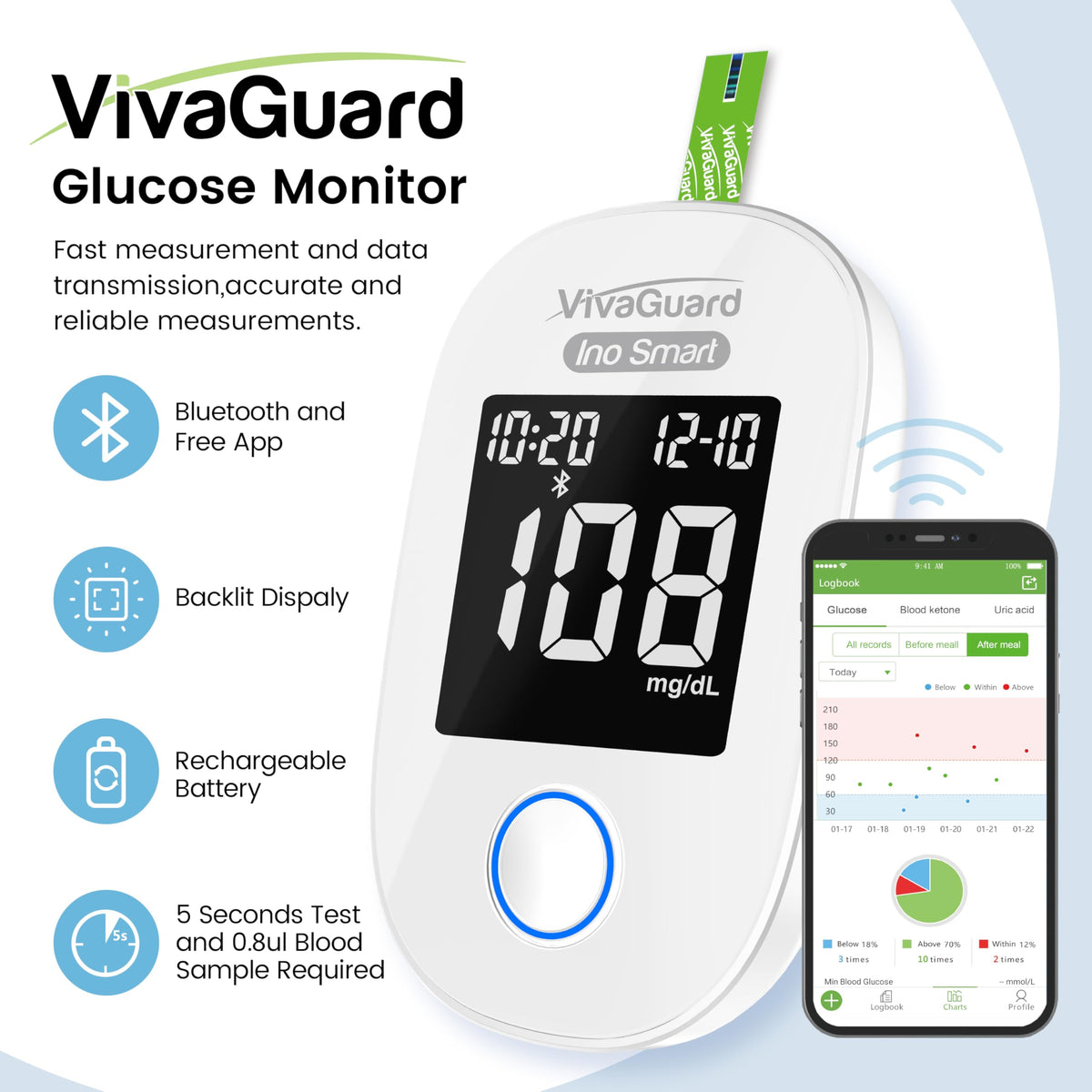 Bluetooth Blood Glucose Monitor Kit D545777
