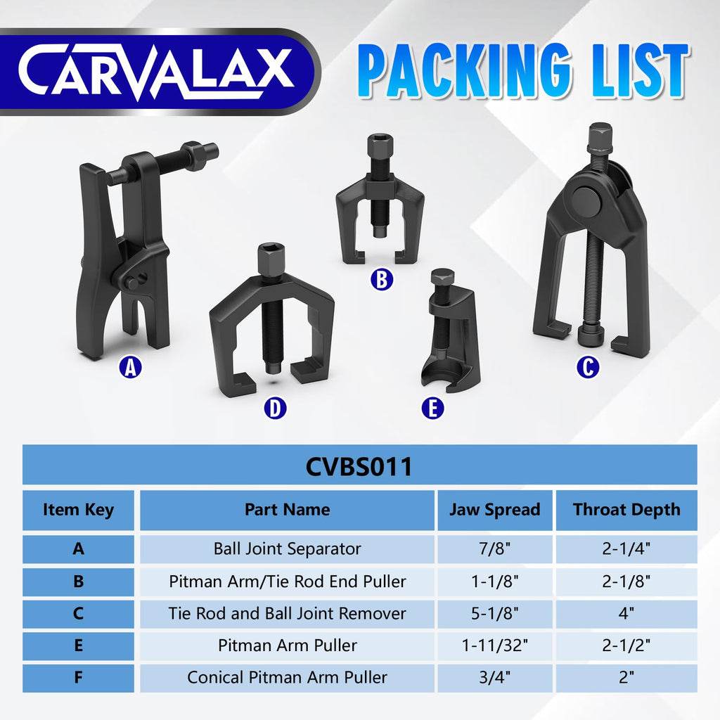 5-in-1 Ball Joint Separator Tool Kit P96471