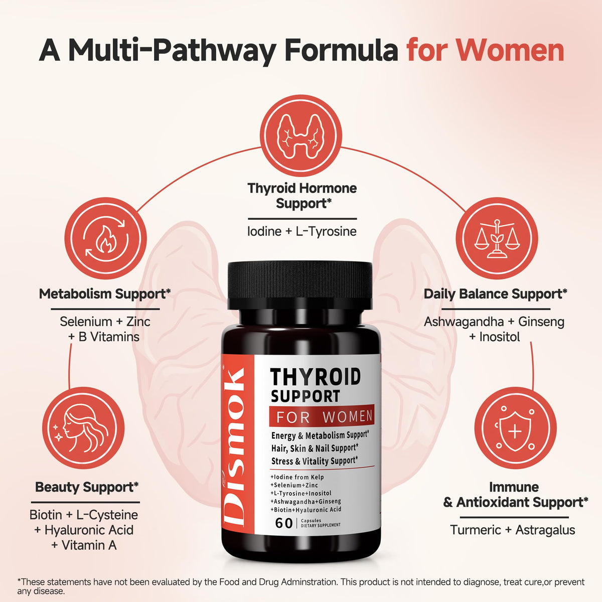 Thyroid Support Complex 60 Ct S18745