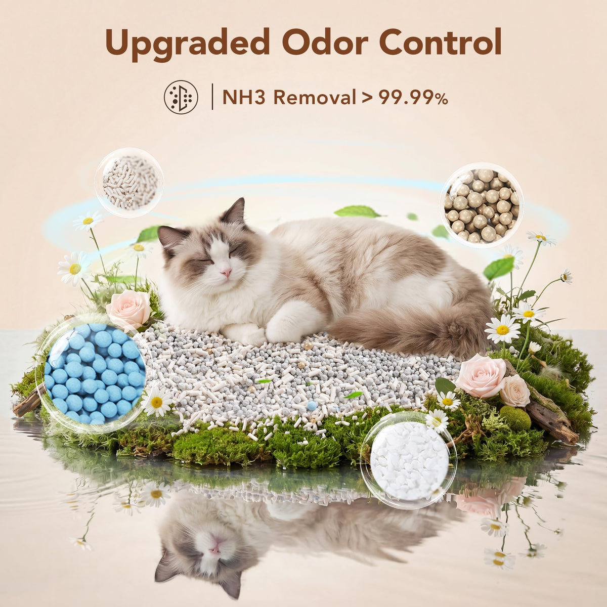 5-in-1 Mixed Cat Litter, Fast Clumping, Ultra Absorbent, Dust-Free Natural Clumping Cat Litter, Odor Control, 7.9lbs*2 H582