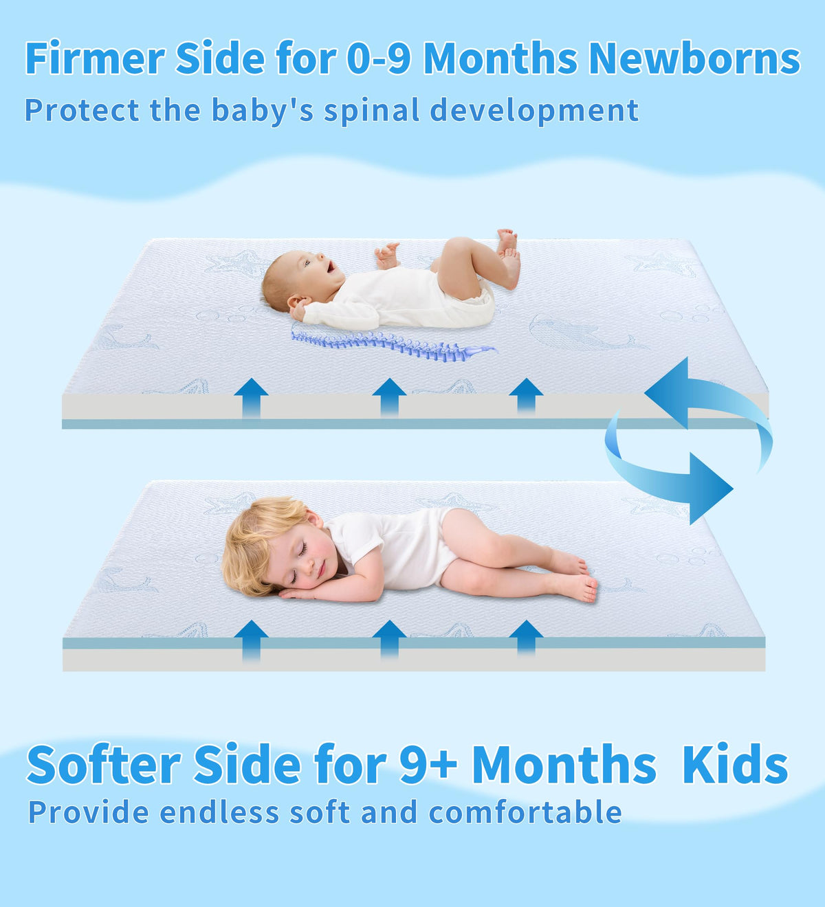 Dual-Sided Memory Foam Pack and Play Mattress with Removable Washable Cover Q7544