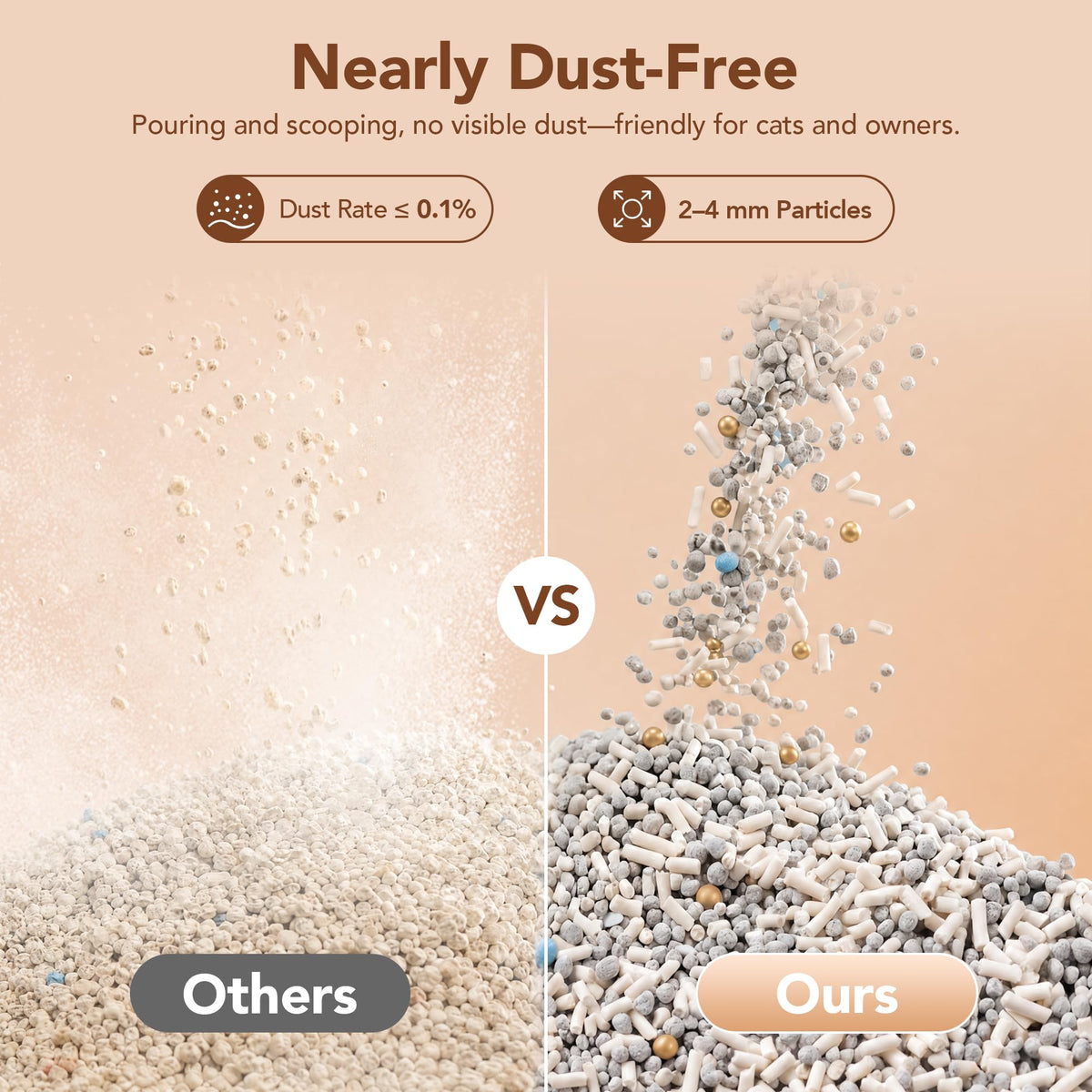 5-in-1 Mixed Cat Litter, Fast Clumping, Ultra Absorbent, Dust-Free Natural Clumping Cat Litter, Odor Control, 7.9lbs*2 H582