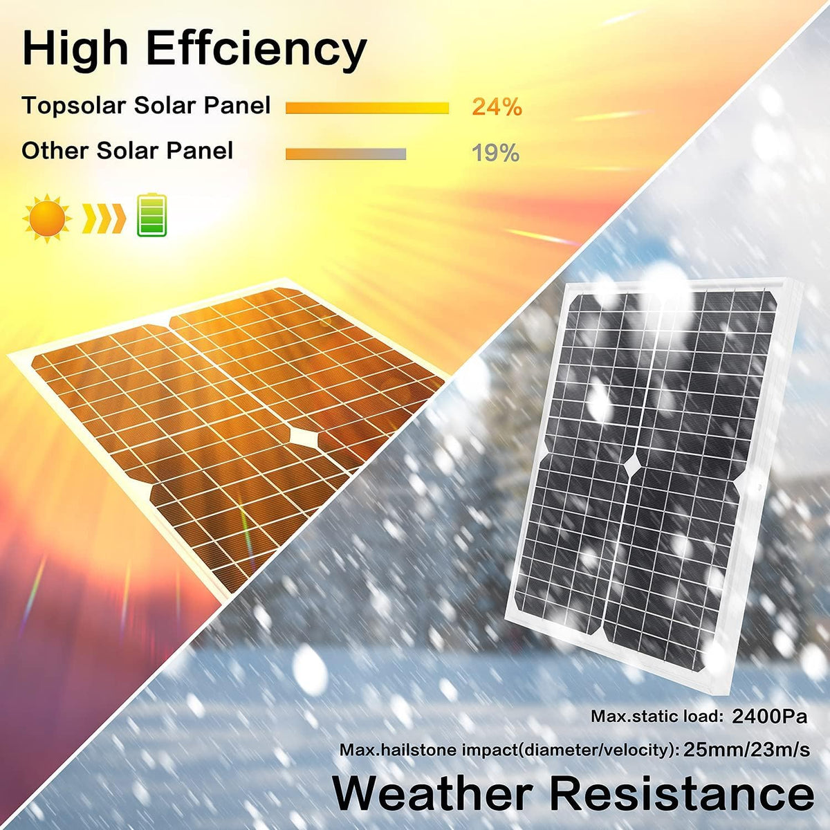 30W 12V Solar Panel Kit with Controller and Mount Bracket K6169