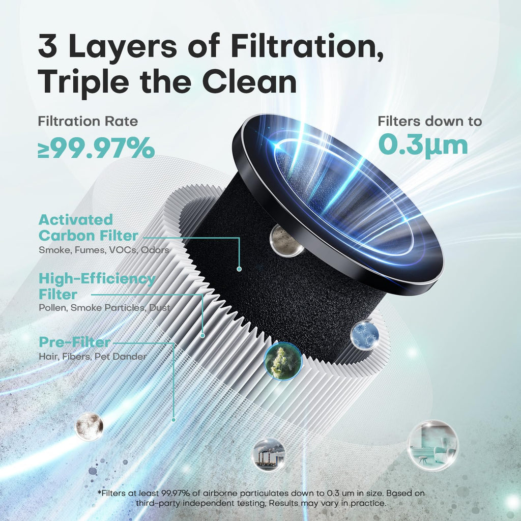White High Efficiency Filter Air Purifier D1683